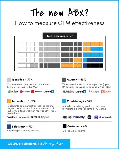 Thumbnail of Your guide to GTM metrics 2.0