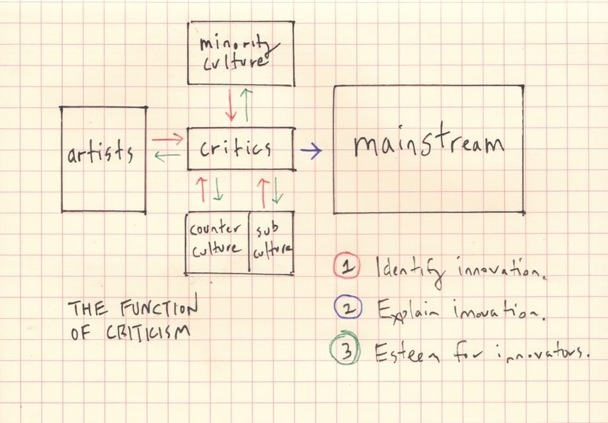 Thumbnail of Culture Is an Ecosystem: A Manifesto Towards a New Cultural Criticism