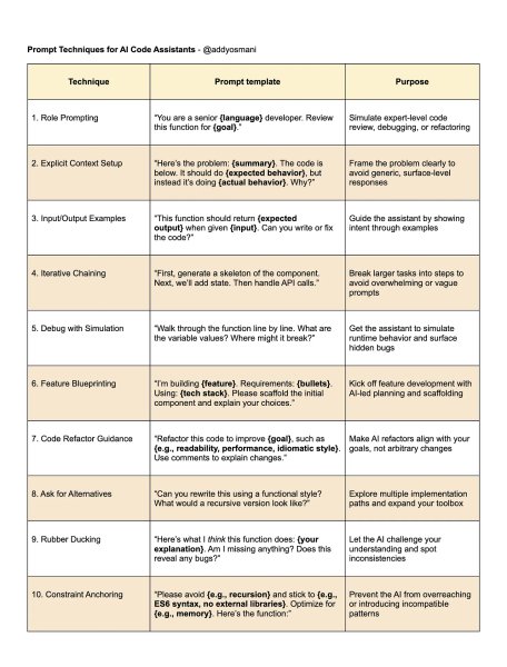 Thumbnail of The Prompt Engineering Playbook for Programmers