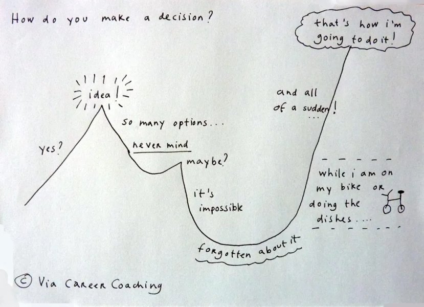 Thumbnail of The Whatever People (or, How I Learned to Make a Decision)