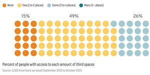 Thumbnail of The Disappearing Commons