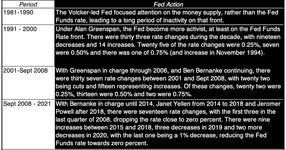 Thumbnail of Fed up with Fed Talk? Fact-checking Central Banking Fairy Tales!