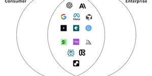 Thumbnail of Consumer and Enterprise in the AI era
