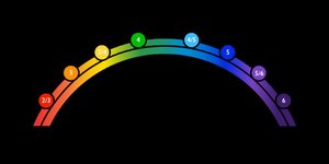 Thumbnail of An Intro to Ego Development Theory by Susanne Cook-Greuter (EDT Summary)