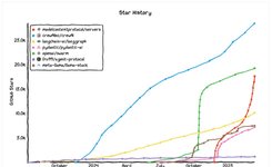 Thumbnail of Brand As An Enduring Moat And The Post-MCP World