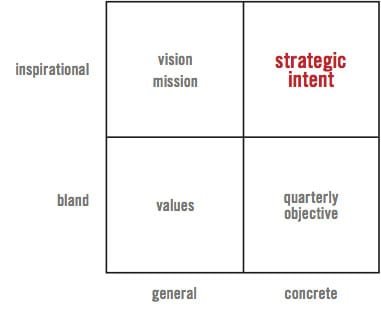 Thumbnail of If I Read One More Platitude-Filled Mission Statement, I'll Scream - Greg McKeown