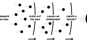 Thumbnail of Why the Future of Startups are Studios
