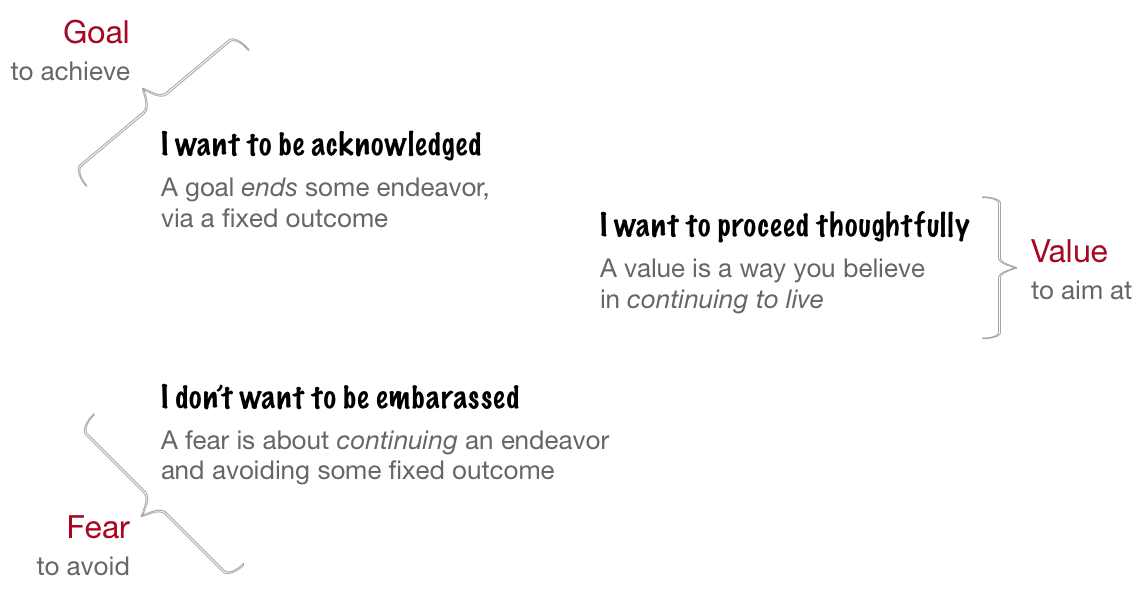 Thumbnail of Human Values