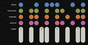 Thumbnail of Piano scales cheat sheet