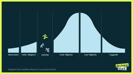 Thumbnail of Crossing the Chasm… Inside Your Organisation