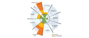 Thumbnail of Planetary boundaries