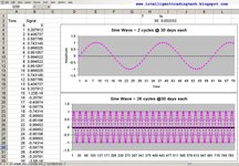 Thumbnail of Practical Implementation of Neural Network based time series (stock) prediction - PART 1