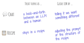 Thumbnail of Recipes for Thought