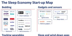 Thumbnail of The Sleep Economy - How start-ups aim to tackle sleep deprivation