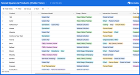 Thumbnail of Digital Spaces Directory | New_ Public