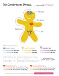 Thumbnail of The Genderbread Person version 4 - It's Pronounced Metrosexual
