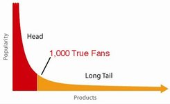 Thumbnail of The Hollow Core of Kevin Kelly's "Thousand True Fans" Theory