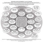 Thumbnail of The Relationship Anarchy Smorgasbord