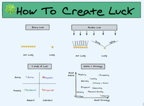 Thumbnail of How to Create Luck