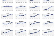 Thumbnail of 52 Reasons to Fear that Technological Progress Is Reversing