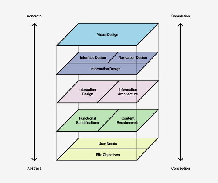 Thumbnail of Design without process, or the form factor trap