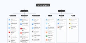Thumbnail of You should be playing with AI agents for marketing