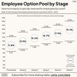 Thumbnail of Peter Walker on LinkedIn: #startups #founders #employeepool #esop #fundraising | 37 comments
