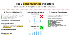 Thumbnail of The right time to scale your SaaS - The 3 scale-readiness indicators
