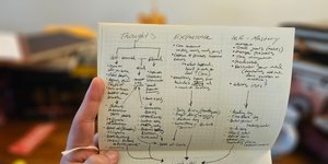 Thumbnail of The Best Way to Use a Notebook | The Ultimate Guide pt. 1 of 5