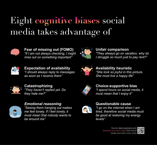 Thumbnail of Eight cognitive biases social media takes advantage of