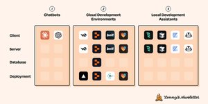 Thumbnail of A guide to AI prototyping for product managers