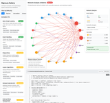 Thumbnail of A Look At Graph Visualization With Sigma React
