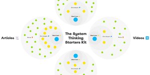 Thumbnail of The Systems Thinking Starters Kit