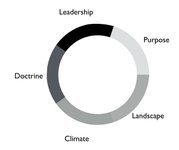 Thumbnail of Highlights From medium.com