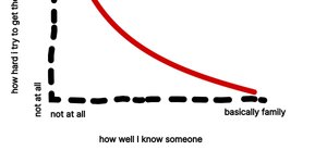 Thumbnail of graphic design is my new pation