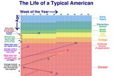 Thumbnail of Your Life in Weeks — Wait but Why
