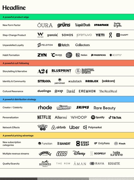 Thumbnail of The Alchemy of N of 1 Consumer Companies | Headline