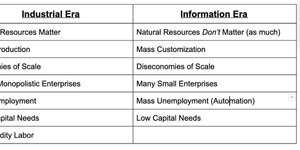 Thumbnail of The Sovereign Individual Investment Thesis