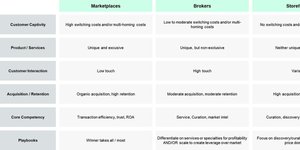 Thumbnail of Marketplaces, Brokers and Storefronts