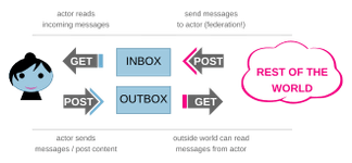 Thumbnail of ActivityPub