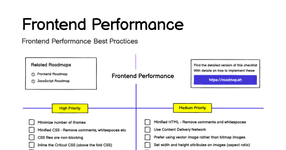 Thumbnail of Frontend Performance Best Practices