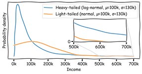 Thumbnail of Searching for Outliers
