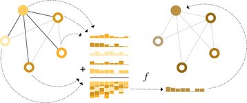 Thumbnail of A Gentle Introduction to Graph Neural Networks