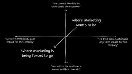 Thumbnail of Marketing is eating itself from the inside
