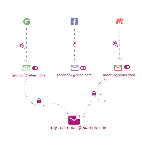 Thumbnail of SimpleLogin | Open source anonymous email service