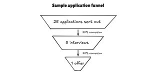 Thumbnail of A practical guide to using AI in your job hunt