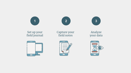 Thumbnail of Self-Anthropology: Become Your Own Anthropologist With Personal Field Notes