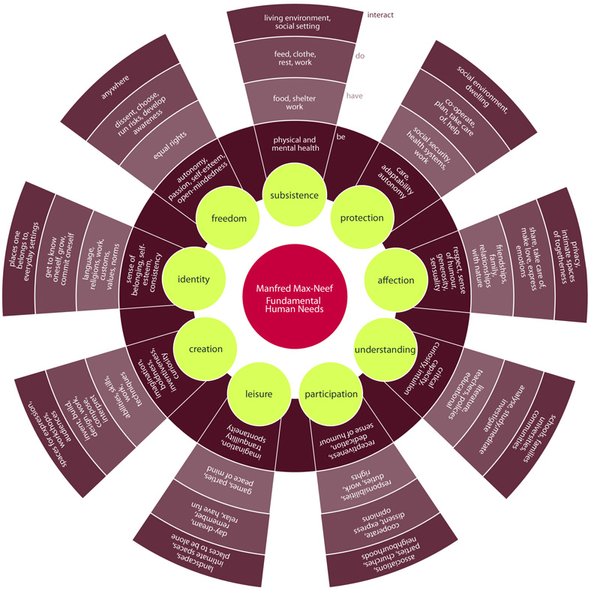 Thumbnail of How do we understand human needs?