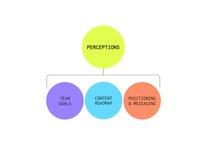 Thumbnail of Perceptions exercise: How to define your company storylines