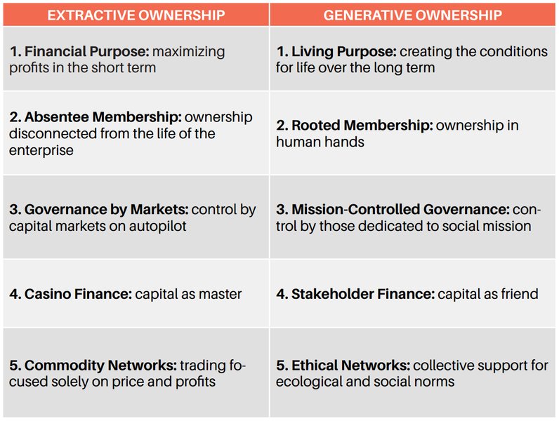 Thumbnail of 1.3 What does a P2P Economy look like? - Commons Transition Primer